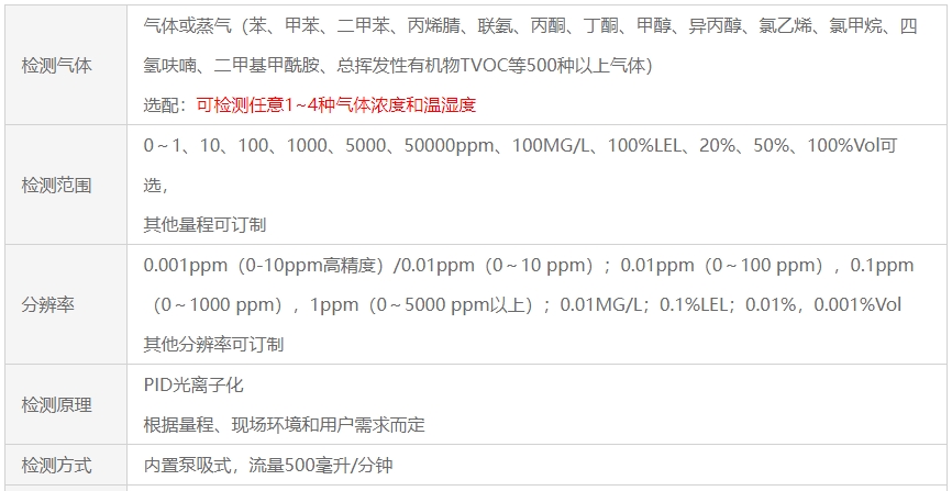 手持式光離子化檢測儀(PID)技術(shù)參數(shù)